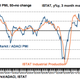 Image for article titled No signs of recovery for euro zone manufacturing as Germany joins the downturn